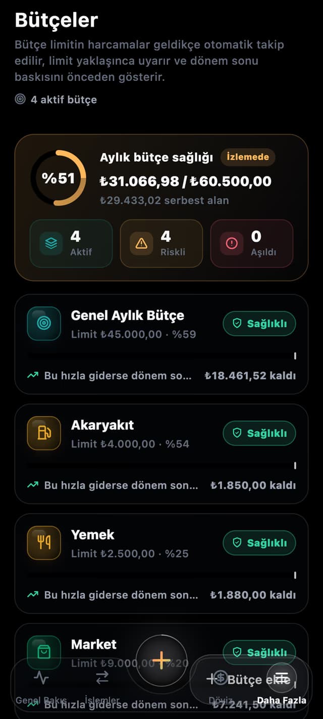 ParaNabız Bütçeler ekranı: aylık genel bütçe ve kategori limitleri.